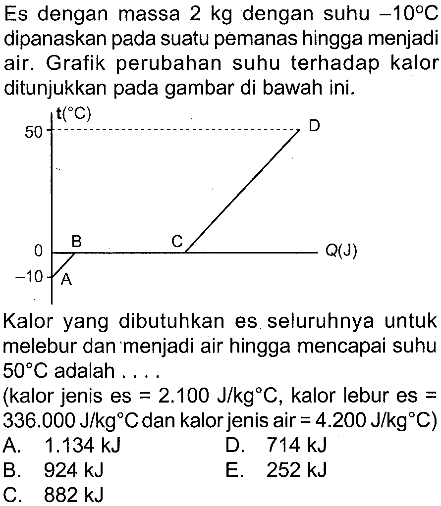 Es dengan massa 2 kg dengan suhu -10 C dipanaskan pada suatu pemanas hingga menjadi air. Grafik perubahan suhu terhadap kalor ditunjukkan pada gambar di bawah ini. 
t(C) 50 D B C 0 Q(J) -10 A 
Kalor yang dibutuhkan es seluruhnya untuk melebur dan menjadi air hingga mencapai suhu 50 C adalah ... (kalor jenis es = 2.100 J/kg C, kalor lebur es = 336.000 J/kg C dan kalor jenis air = 4.200 J/kg C) 
A. 1.134 kJ D. 714 kJ B. 924 kJ E. 252 kJ C. 882 kJ