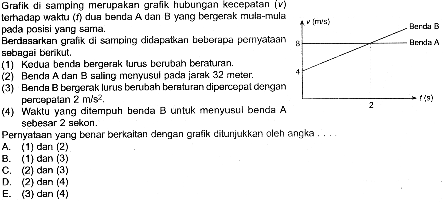 Grafik di samping merupakan grafik hubungan kecepatan (v) terhadap waktu (t) dua benda A dan B yang bergerak mula-mula pada posisi yang sama. Berdasarkan grafik di samping didapatkan beberapa pernyataan sebagai berikut. 
(1) Kedua benda bergerak lurus berubah beraturan. 
(2) Benda A dan B saling menyusul pada jarak 32 meter. 
(3) Benda B bergerak lurus berubah beraturan dipercepat dengan percepatan 2 m/s^2. 
(4) Waktu yang ditempuh benda B untuk menyusul benda A sebesar 2 sekon. 
Pernyataan yang benar berkaitan dengan grafik ditunjukkan oleh angka 
A. (1) dan (2) B. (1) dan (3) C. (2) dan (3) D. (2) dan (4) E. (3) dan (4) 
v (m/s) Benda B 8 Benda A 4 t (s) 2 