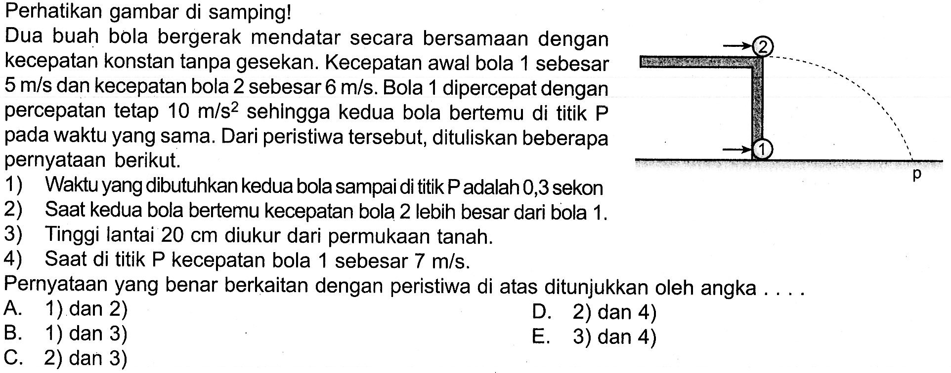 Perhatikan gambar di samping!Dua buah bola bergerak mendatar secara bersamaan dengan kecepatan konstan tanpa gesekan. Kecepatan awal bola 1 sebesar 5 m/s dan kecepatan bola 2 sebesar 6 m/s. Bola 1 dipercepat dengan percepatan tetap 10 m/s^2 sehingga kedua bola bertemu di titik     P pada waktu yang sama. Dari peristiwa tersebut, dituliskan beberapa pernyataan berikut.1) Waktu yang dibutuhkan kedua bola sampai di titik P adalah 0,3 sekon2) Saat kedua bola bertemu kecepatan bola 2 lebih besar dari bola 1. 3) Tinggi lantai  20 cm  diukur dari permukaan tanah.4) Saat di titik P kecepatan bola 1 sebesar 7 m/s. Pernyataan yang benar berkaitan dengan peristiwa di atas ditunjukkan oleh angka A. 1) dan 2)         B. 1) dan 3)     C. 2) dan 3)D. 2) dan 4) E. 3) dan 4)  