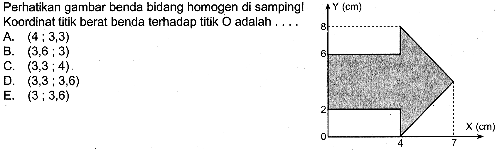 Perhatikan gambar benda bidang homogen di samping! Koordinat titik berat benda terhadap titik O adalah ... Y (cm) X (cm) 8 6 2 0 4 7 A.  (4 ; 3,3) 
B.  (3,6 ; 3) 
C.  (3,3 ; 4) 
D.  (3,3 ; 3,6) 
E.  (3 ; 3,6) 