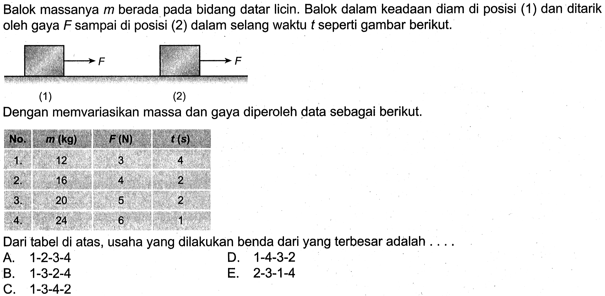 Balok massanya m berada pada bidang datar licin. Balok dalam keadaan diam di posisi (1) dan ditarik oleh gaya F sampai di posisi (2) dalam selang waktu t seperti gambar berikut.(1)(2)Dengan memvariasikan massa dan gaya diperoleh data sebagai berikut.No m(kg) F(N) t(s)1 12 3 42 16 4 23 20 5 24 24 6 1Dari tabel di atas, usaha yang dilakukan benda dari yang terbesar adalah ....