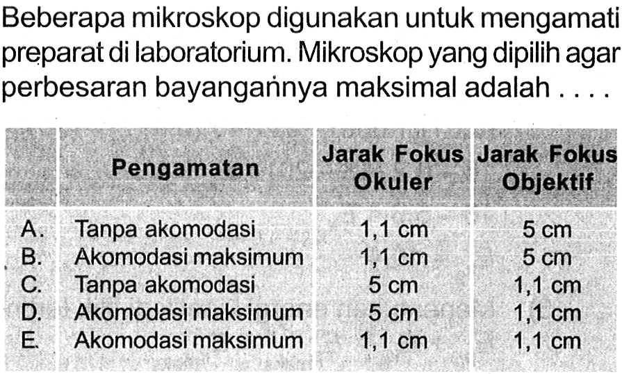 Beberapa mikroskop digunakan untuk mengamati preparat di laboratorium. Mikroskop yang dipilih agar perbesaran bayanganinya maksimal adalah ....  