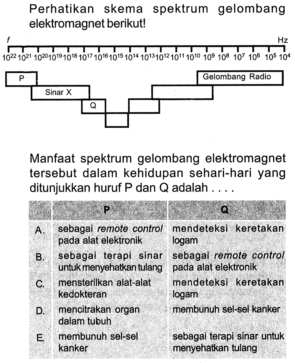 Perhatikan skema spektrum gelombang elektromagnet berikut!
 f Hz
10^(22) 10^(21) 10^(20) 10^(19) 10^(18) 10^(17) 10^(16) 10^(15) 10^(14) 10^(13) 10^(12) 10^(11) 10^(10) 10^(9) 10^(8) 10^(7) 10^(6) 10^(5) 10^(4) 
P Sinar X Q Gelombang Radio 
Manfaat spektrum gelombang elektromagnet tersebut dalam kehidupan sehari-hari yang ditunjukkan huruf P dan Q adalah ....
P Q
A. sebagai remote control pada alat elektronik mendeteksi keretakan logam 
B. sebagai terapi sinar  mentuk menyehatkan tulang sebagai remote control pada alat elektronik
C. mensterilkan alat-alat kedokteran mendeteksi keretakan logam   
D. mencitrakan organ dalam tubuh membunuh sel-sel kanker  
E. membunuh sel-sel sebagai terapi sinar untuk menyehatkan tulang 