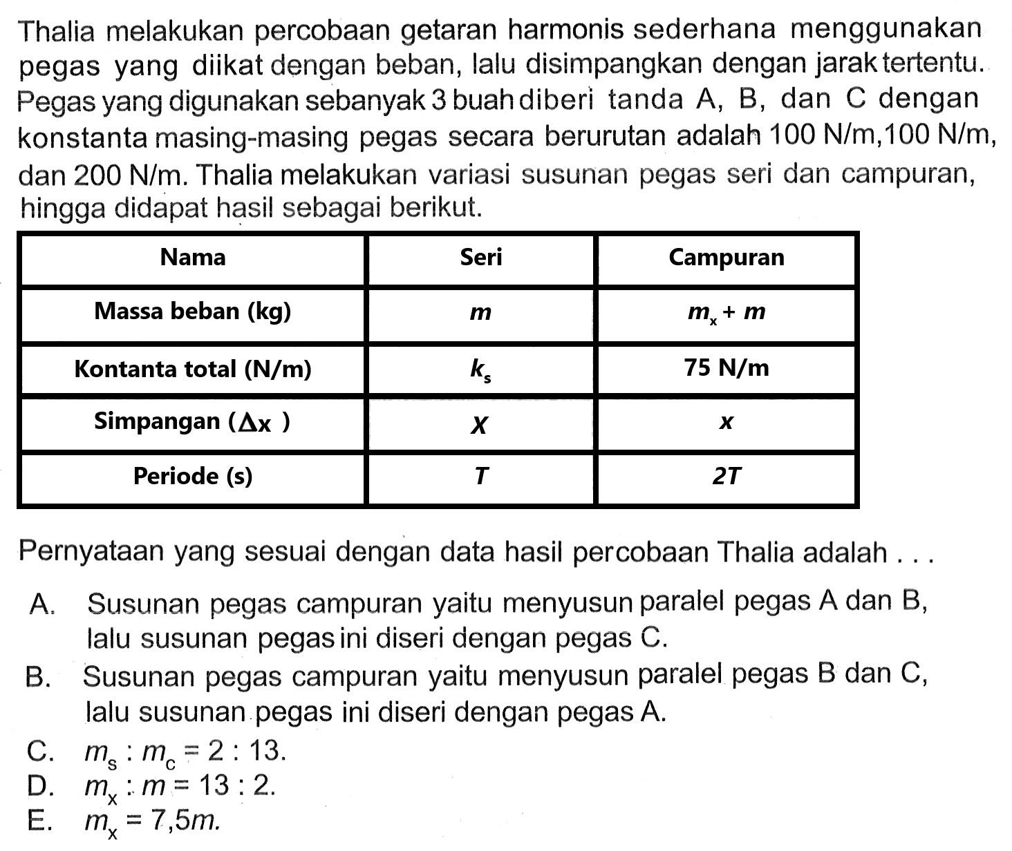 Thalia melakukan percobaan getaran harmonis sederhana menggunakan pegas yang diikat dengan beban, lalu disimpangkan dengan jarak tertentu. Pegas yang digunakan sebanyak 3 buah diberi tanda A, B, dan C dengan konstanta masing-masing pegas secara berurutan adalah 100 N/m, 100 N/m, dan 200 N/m. Thalia melakukan variasi susunan pegas seri dan campuran, hingga didapat hasil sebagai berikut. 
Nama Seri Campuran 
Massa beban (kg) m mx + m 
Kontanta total (N/m) ks 75 N/m 
Simpangan (delta x) X x 
Periode (s) T 2T 
Pernyataan yang sesuai dengan data hasil percobaan Thalia adalah .... 
A. Susunan pegas campuran yaitu menyusun paralel pegas A dan B, lalu susunan pegas ini diseri dengan pegas C. 
B. Susunan pegas campuran yaitu menyusun paralel pegas B dan C, lalu susunan pegas ini diseri dengan pegas A. 
C. ms : mc = 2 : 13. 
D. mx : m = 13 : 2. 
E. mx = 7,5 m.