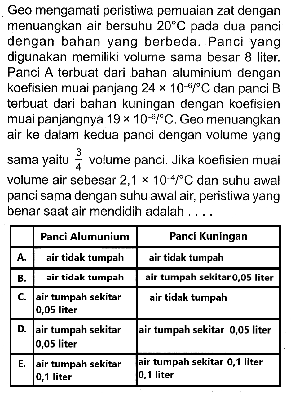 Geo mengamati peristiwa pemuaian zat dengan menuangkan air bersuhu 20 C pada dua panci dengan bahan yang berbeda. Panci yang digunakan memiliki volume sama besar 8 liter. Panci A terbuat dari bahan aluminium dengan koefisien muai panjang 24 x 10^(-6) / C dan panci B terbuat dari bahan kuningan dengan koefisien muai panjangnya 19 x 10^(-6) / C . Geo menuangkan air ke dalam kedua panci dengan volume yang sama yaitu 3/4 volume panci. Jika koefisien muai volume air sebesar 2,1 x 10^(-4) / C dan suhu awal panci sama dengan suhu awal air, peristiwa yang benar saat air mendidih adalah ....

 Panci Alumunium Panci Kuningan 


