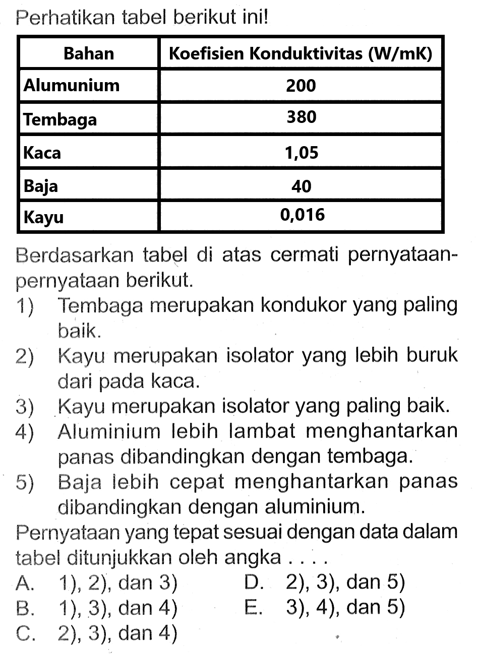 Perhatikan tabel berikut ini!
Bahan Koefisien Konduktivitas (W/mK) 
 Alumunium  200 
 Tembaga  380 
 Kaca  1,05 
 Baja  40 
 Kayu  0,016 

Berdasarkan tabel di atas cermati pernyataanpernyataan berikut.
1) Tembaga merupakan kondukor yang paling baik.
2) Kayu merupakan isolator yang lebih buruk dari pada kaca.
3) Kayu merupakan isolator yang paling baik.
4) Aluminium lebih lambat menghantarkan panas dibandingkan dengan tembaga.
5) Baja lebih cepat menghantarkan panas dibandingkan dengan aluminium.

Pernyataan yang tepat sesuai dengan data dalam tabel ditunjukkan oleh angka . . .
A. 1), 2), dan 3)   
D. 2), 3), dan 5)  
B. 1), 3), dan 4)
E. 3), 4), dan 5)
C. 2), 3), dan 4)