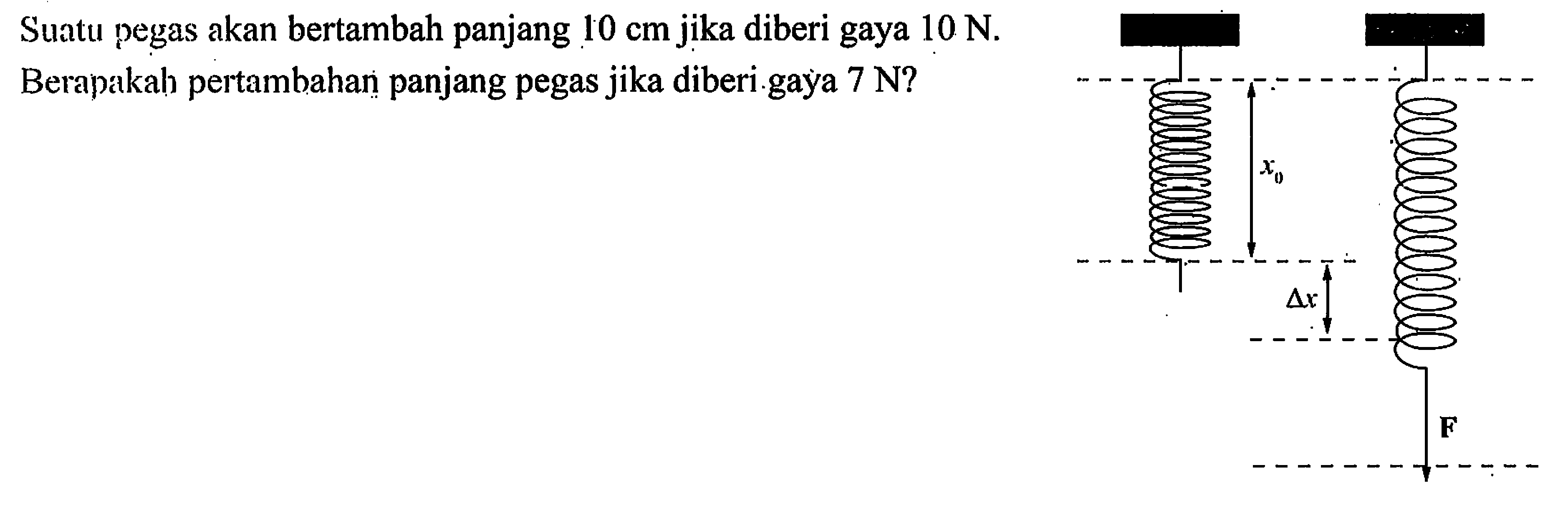 Suatu pegas akan bertambah panjang 10 cm jika diberi gaya 10 N. Berapakah pertambahan panjang pegas jika diberi gaya 7 N?