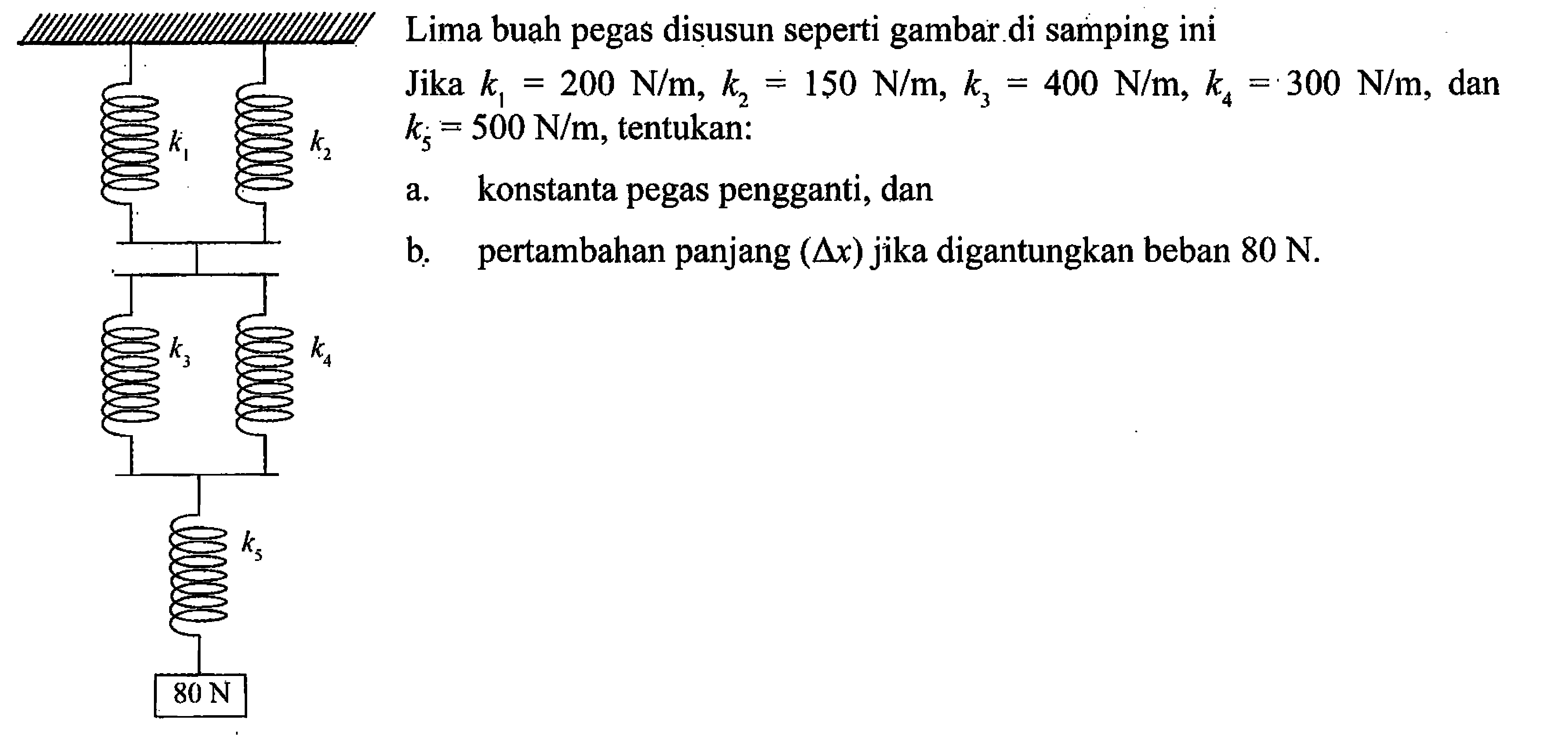 Lima buah pegas disusun seperti gambar di samping iniJika k1=200 N/m, k2=150 N/m, k3=400 N/m, k4=300 N/m, dan ks=500 N/m, tentukan: a. konstanta pegas pengganti, danb. pertambahan panjang (segitiga x) jika digantungkan beban 80 N.