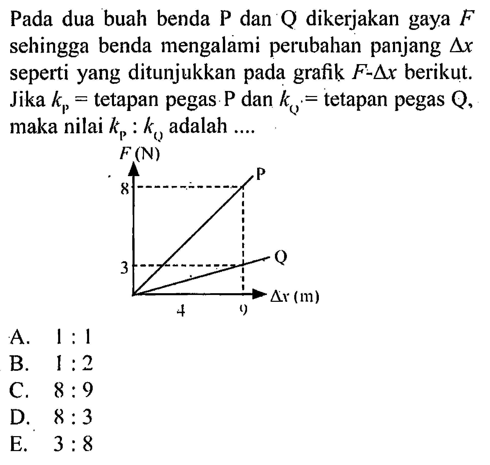 Pada dua buah benda  P  dan  Q  dikerjakan gaya  F  sehingga benda mengalami perubahan panjang  segitiga x  seperti yang ditunjukkan pada grafik  F-segitiga x  berikut. Jika  kp=tetapan pegas  kg  dan  kq=tetapan pegas Q, maka nilai  kp:kq  adalah ....