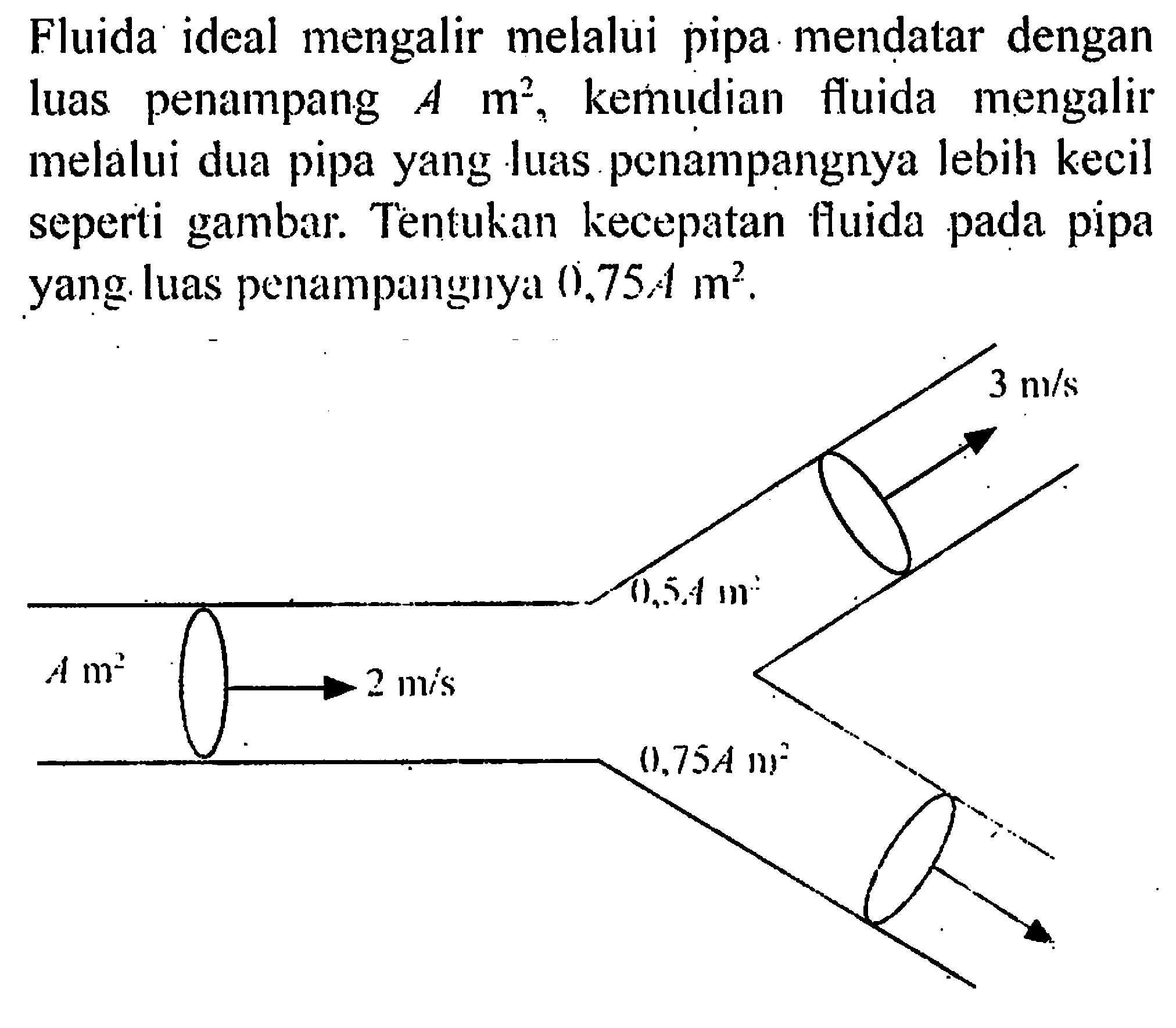 Fluida ideal mengalir melalui pipa mendatar dengan luas penampang  A m^2 , kemudian fluida mengalir melalui dua pipa yang luas penampangnya lebih kecil seperti gambar. Tentukan kecepatan fluida pada pipa yang luas penampangnya  0,75 A m^2 .A m^2 2 m/s 0,54 m^2 3 m/s 0,75A m^2