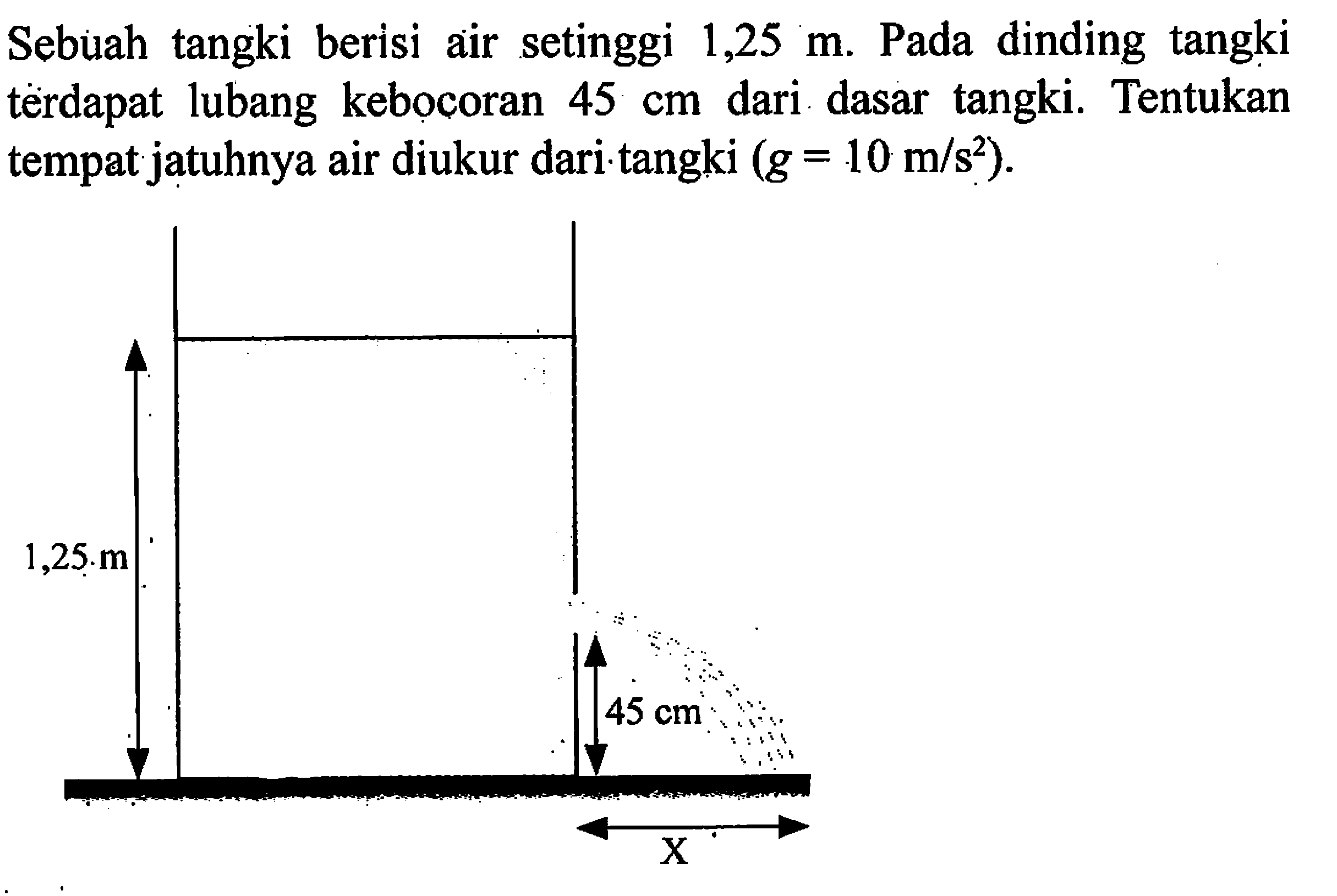 Sebuah tangki berisi air setinggi  1,25 m . Pada dinding tangki terdapat lubang kebocoran  45 cm  dari dasar tangki. Tentukan tempat jatuhnya air diukur dari tangki  (g=10 m/s^2) .1,25 m 45 cm X 