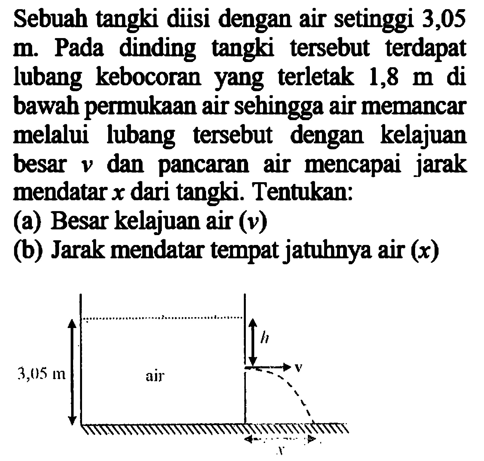 Sebuah tangki diisi dengan air setinggi 3,05 m. Pada dinding tangki tersebut terdapat lubang kebocoran yang terletak  1,8 m  di bawah permukaan air sehingga air memancar melalui lubang tersebut dengan kelajuan besar  v  dan pancaran air mencapai jarak mendatar  x  dari tangki. Tentukan:(a) Besar kelajuan air (v)(b) Jarak mendatar tempat jatuhnya air  (x) 