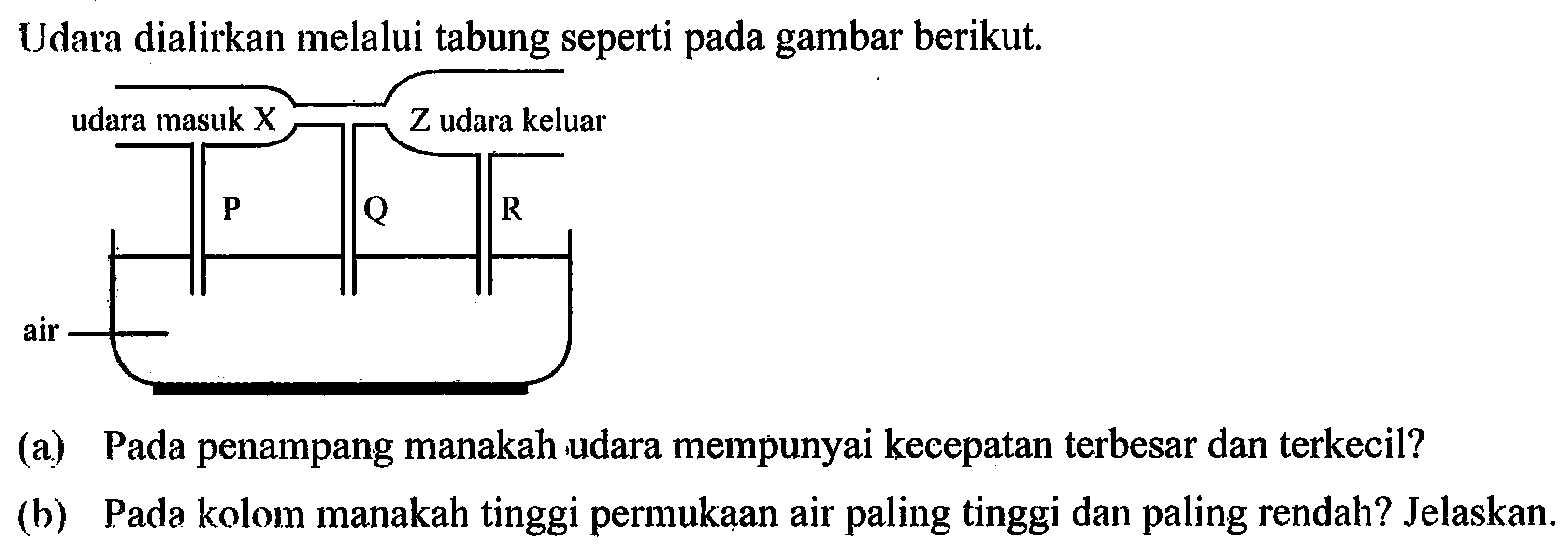 Udara dialirkan melalui tabung seperti pada gambar berikut.
udara masuk X Z udara keluar 
P Q R air 
(a) Pada penampang manakah udara mempunyai kecepatan terbesar dan terkecil?
(b) Pada kolom manakah tinggi permukaan air paling tinggi dan paling rendah? Jelaskan.