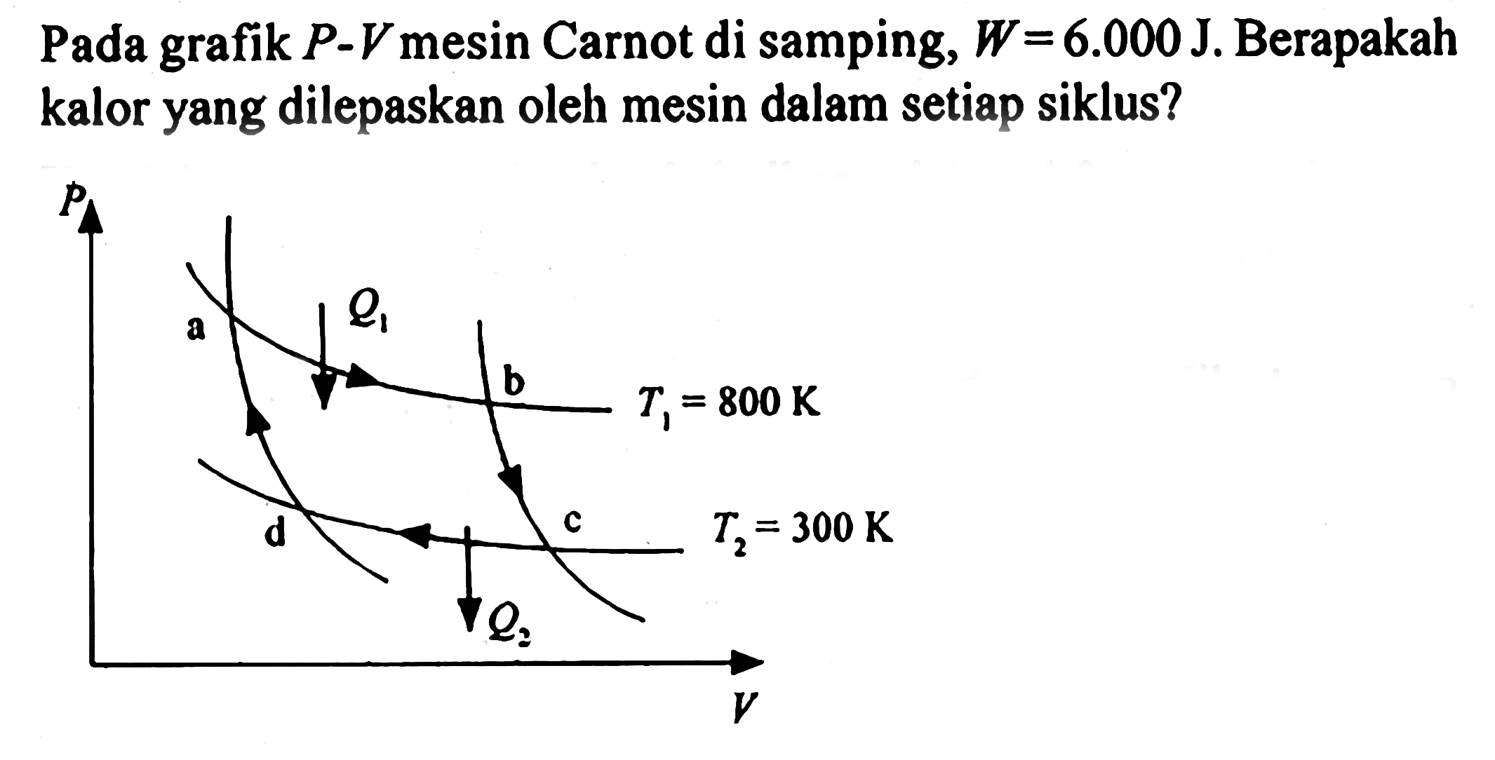 Pada grafik P-V mesin Carnot di samping, W=6.000 J. Berapakah kalor yang dilepaskan oleh mesin dalam setiap siklus? P a Q1 b T1=800 K d Q2 c T2=300 K V