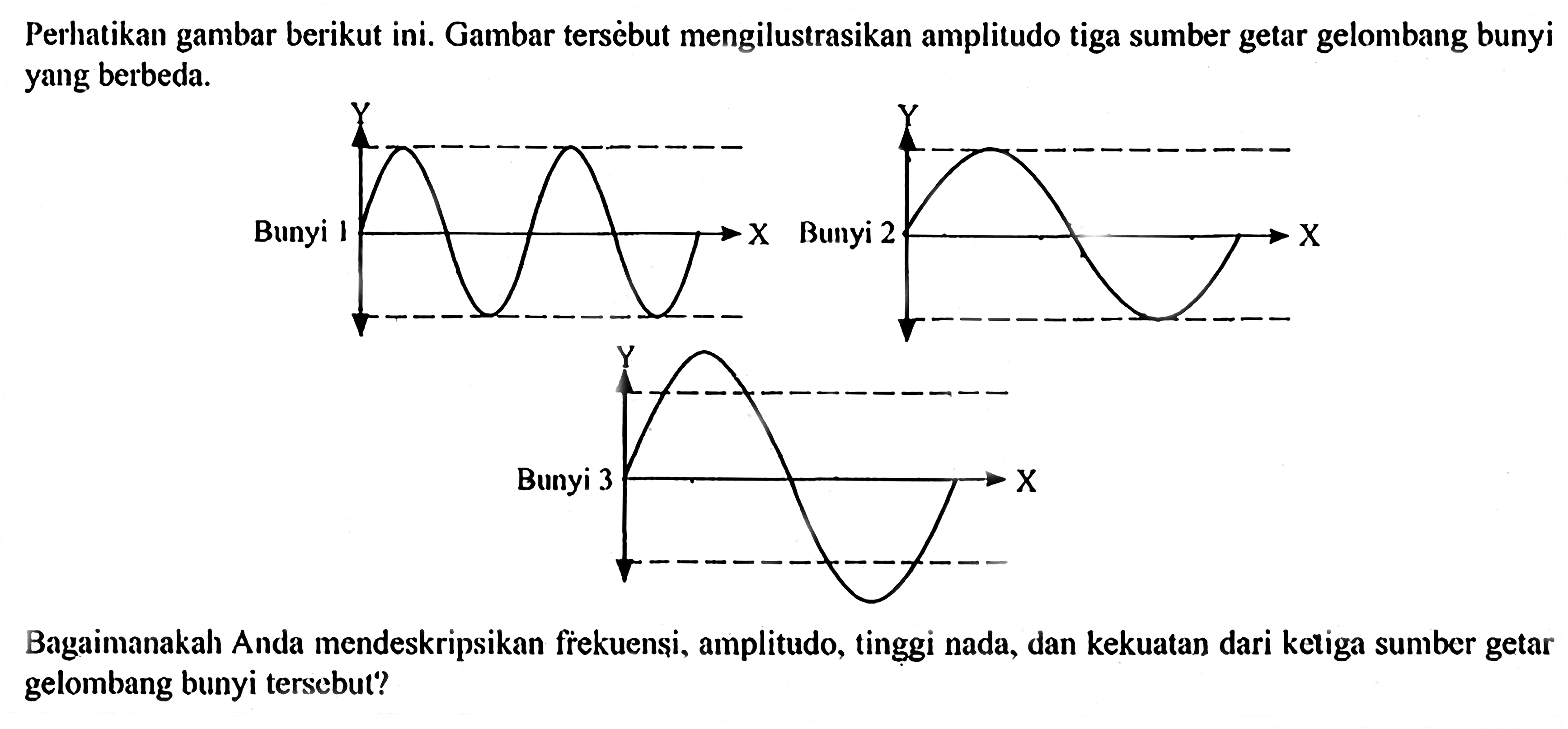 Perhatikan gambar berikut ini. Gambar tersèbut mengilustrasikan amplitudo tiga sumber getar gelombang bunyi yang berbeda.
Bunyi 1 X Bunyi 2 X
Bunyi 3 X
Bagaimanakah Anda mendeskripsikan frekuensi, amplitudo, tinggi nada, dan kekuatan dari ketiga sumber getar gelombang bunyi tersebut?