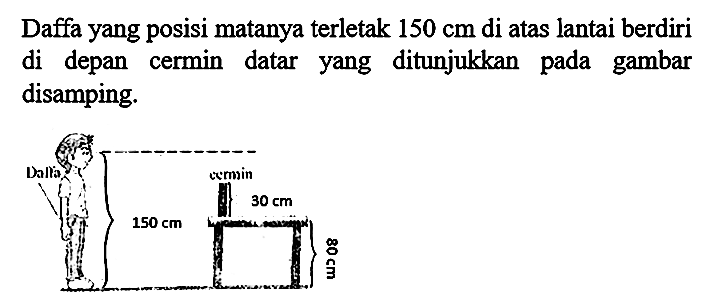 Daffa yang posisi matanya terletak  150 cm  di atas lantai berdiri di depan cermin datar yang ditunjukkan pada gambar disamping.
Daffa 150 cm cermin 30 cm 80 cm 