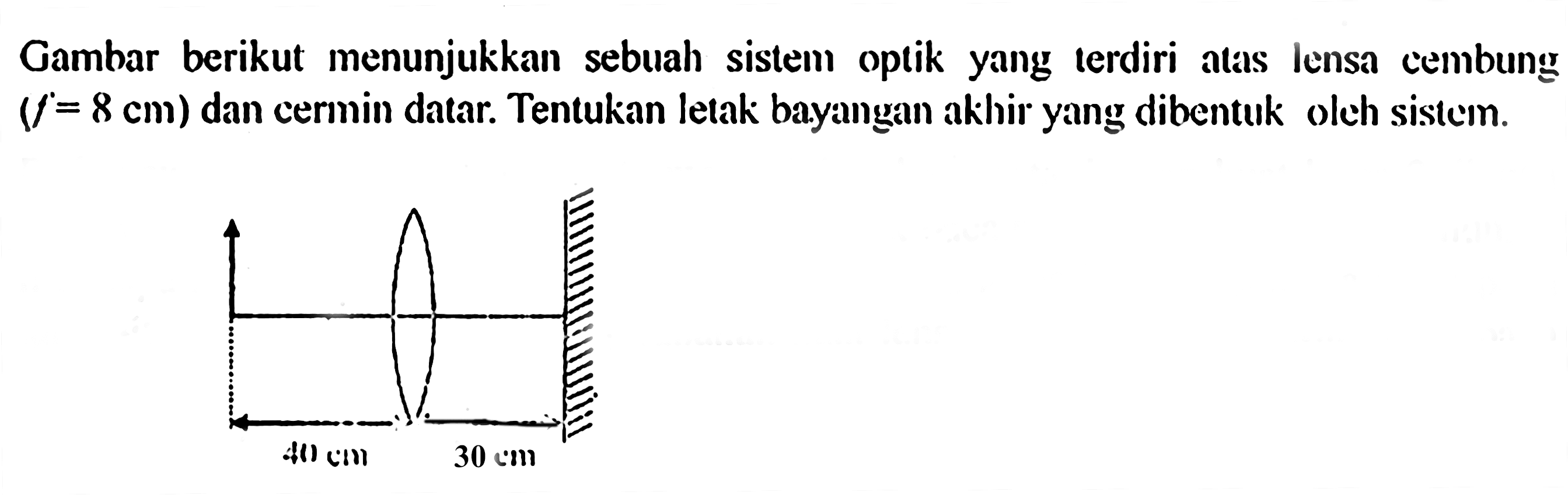 Gambar berikut menunjukkan sebuah sistem optik yang terdiri atas lensa cembung (f=8 cm) dan cermin datar. Tentukan letak bayangan akhir yang dibentuk oleh sistem. 40 cm 30 cm