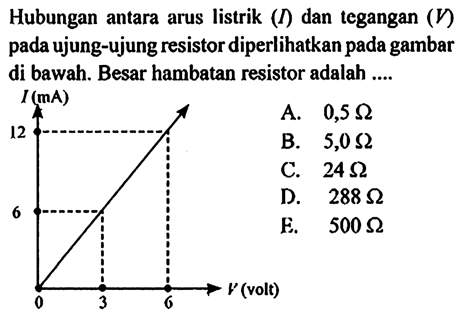 Hubungan antara arus listrik (I) dan tegangan (V) pada ujung-ujung resistor diperlikan pada gambar di bawah. Besar hambatan resistor adalah .... I (mA) 12 6 0 3 6 V (volt) A. 0,5 Ohm B. 5,0 Ohm  C. 24 Ohm D. 288 Ohm E. 500 Ohm 