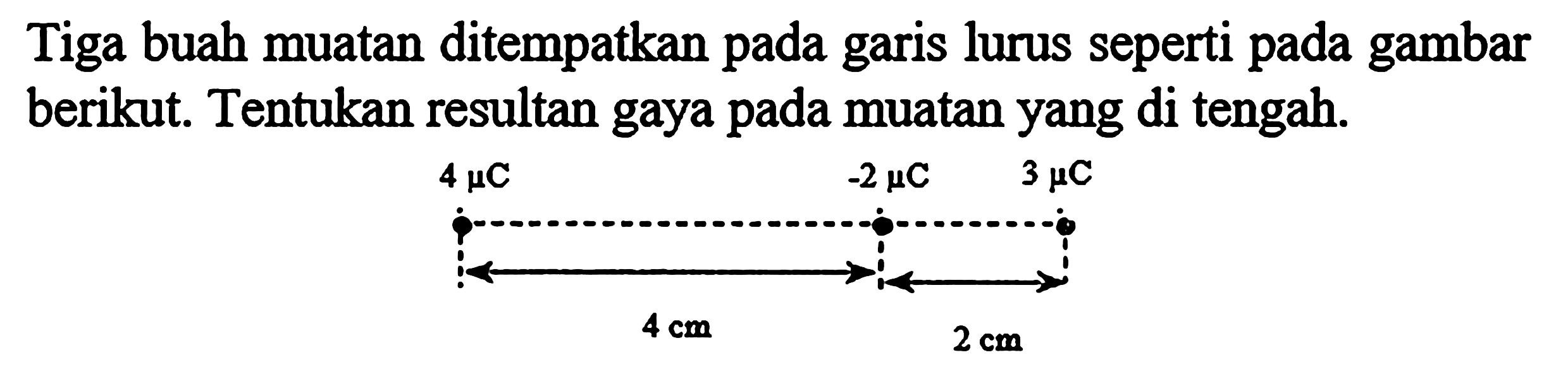 Tiga buah muatan ditempatkan pada garis lurus seperti pada gambar berikut. Tentukan resultan gaya pada muatan yang di tengah.4 mu C 4 cm -2 mu C 2 cm 3 mu C