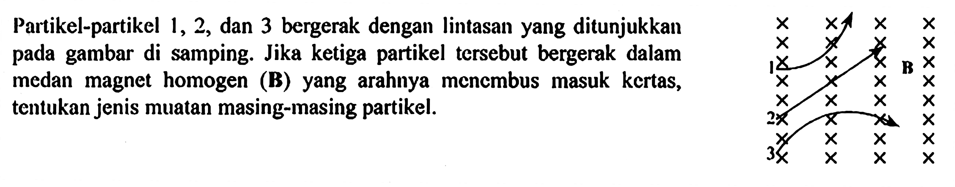 Partikel-partikel 1,2, dan 3 bergerak dengan lintasan yang ditunjukkan pada gambar di samping. Jika ketiga partikel tersebut bergerak dalam medan magnet homogen (B) yang arahnya menembus masuk kertas, tentukan jenis muatan masing-masing partikel.
1 2 3 B