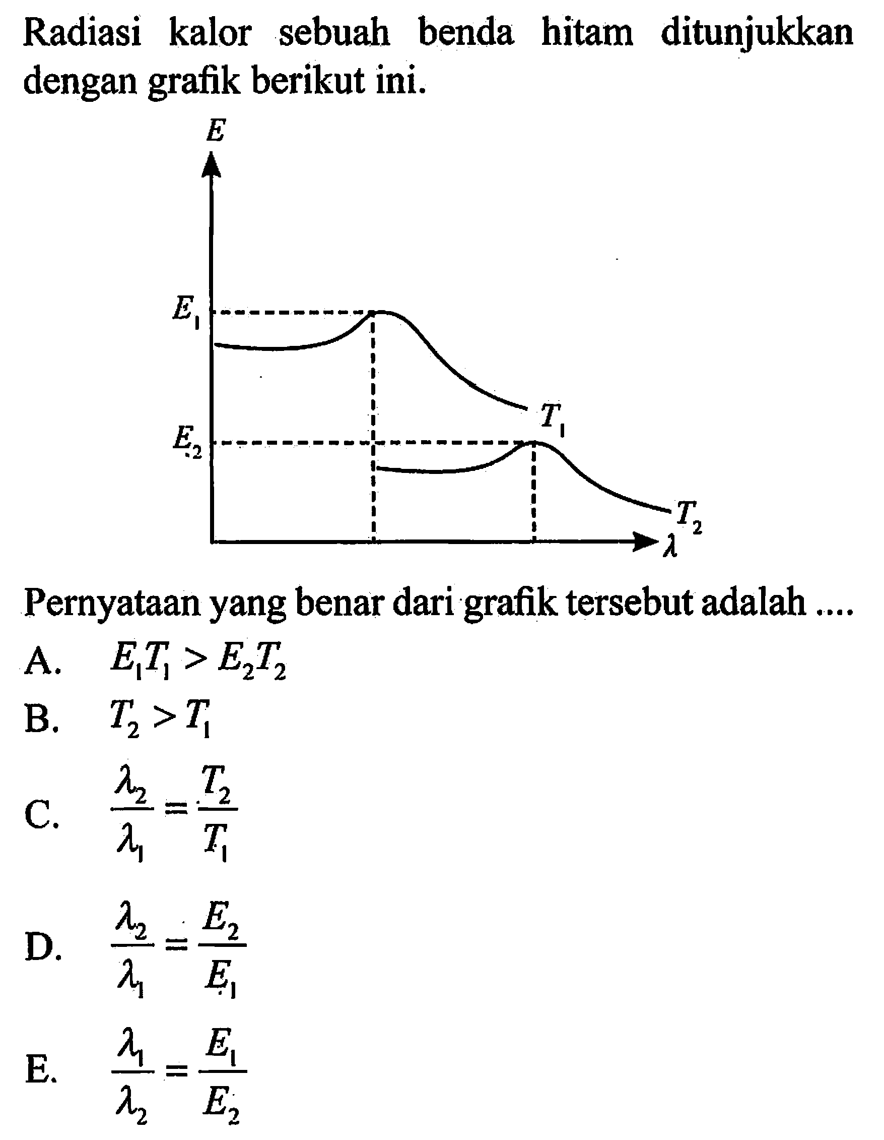 Radiasi kalor sebuah benda hitam ditunjukkan dengan grafik berikut ini.E E1 E2 T1 T2 lambda Pernyataan yang benar dari grafik tersebut adalah ....A. E1 T1>E2 T2 B. T2>T1 C. lambda2/lambda1=T2/T1 D. lambda2/lambda1=E2/E1 E. lambda1/lambda2=E1/E2 