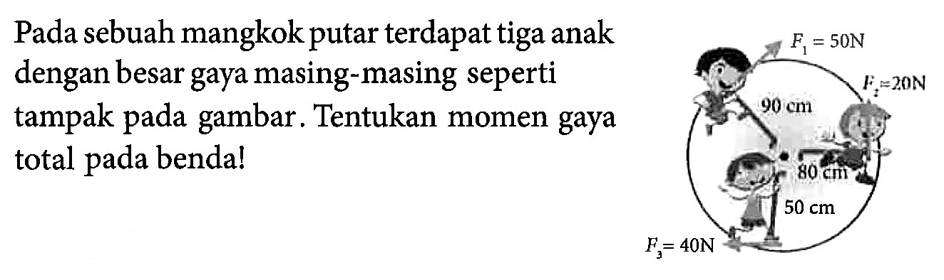 Pada sebuah mangkok putar terdapat tiga anak dengan besar gaya masing-masing seperti tampak pada gambar. Tentukan momen gaya total pada benda! F1 = 50 N 90 cm F2 = 20 N 80 cm 50 cm F3 = 40 N