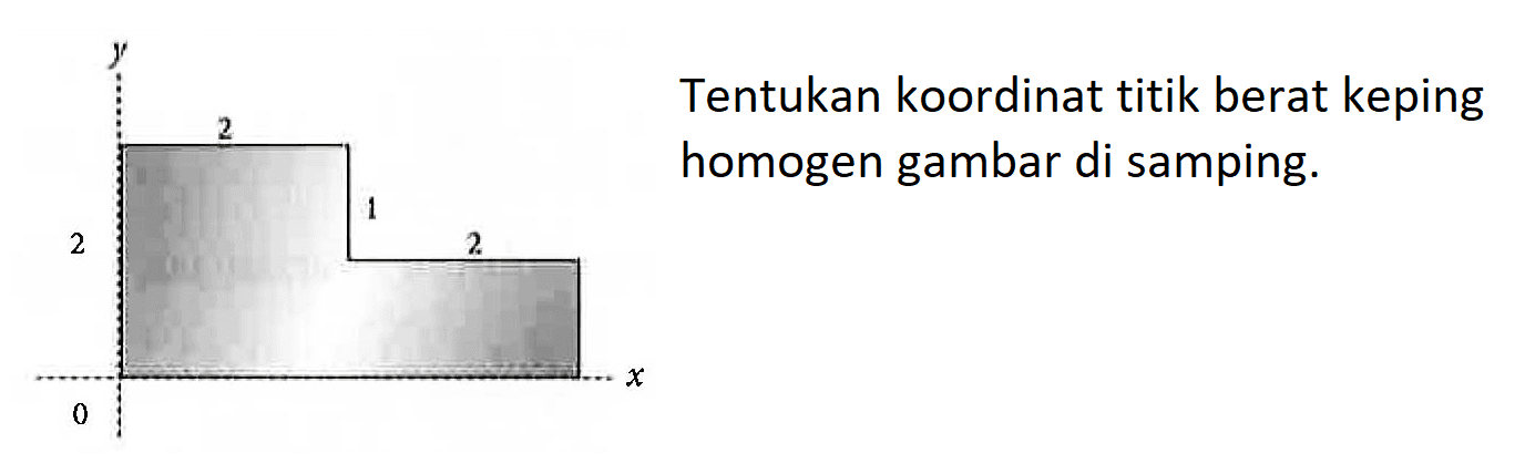 Tentukan koordinat titik berat keping homogen gambar di samping. y 2 1 2 2 x 0