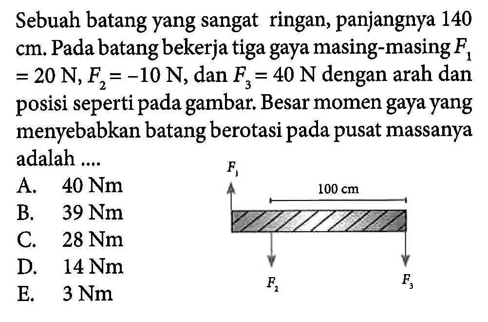 Sebuah batang yang sangat ringan, panjangnya 140 cm. Pada batang bekerja tiga gaya masing-masing F1 = 20 N,F2=-10 N, dan F3 = 40 N dengan arah dan posisi seperti pada gambar. Besar momen gaya yang menyebabkan batang berotasi pada pusat massanya adalah