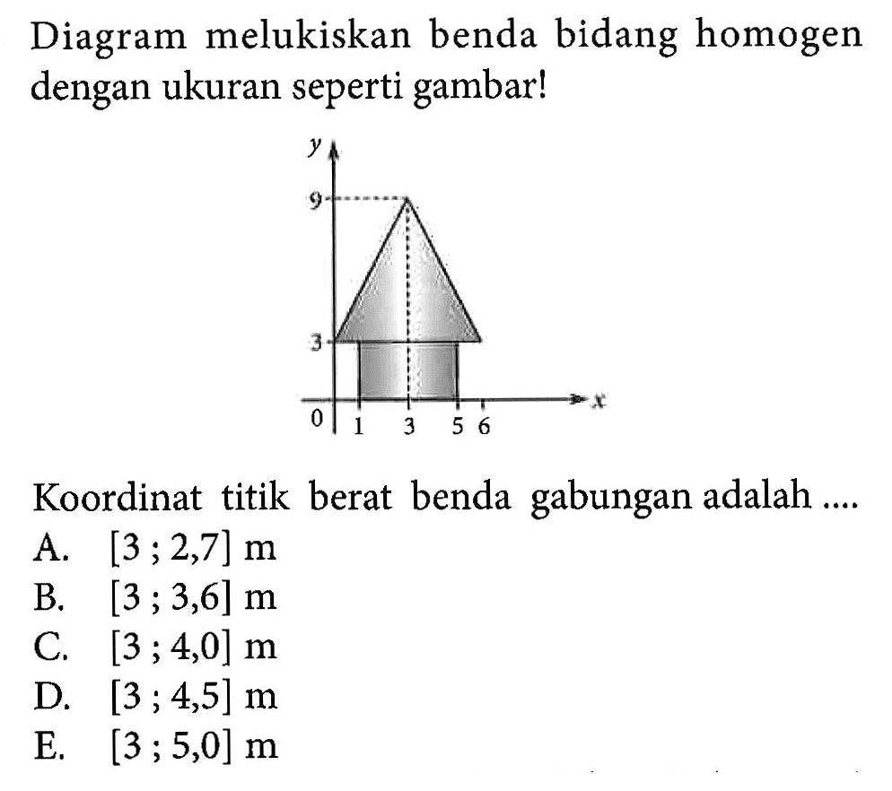 Diagram melukiskan benda bidang homogen dengan ukuran seperti gambar! Koordinat titik berat benda gabungan adalah ....