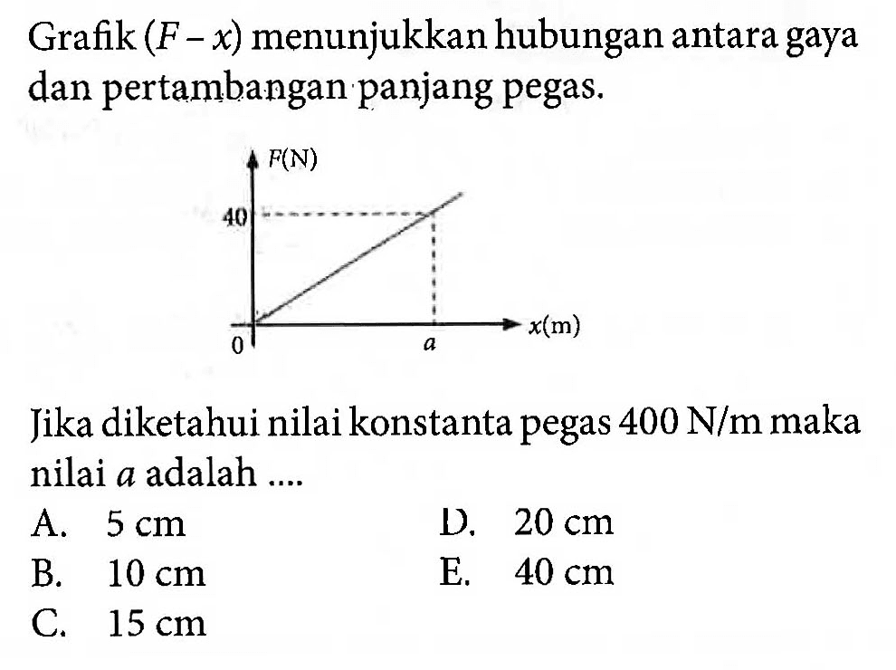 Grafik (F-x) menunjukkan hubungan antara gaya dan pertambangan panjang pegas. F(N) 40 x(m) 0 a Jika diketahui nilai konstanta pegas 400 N/m maka nilai a adalah ....