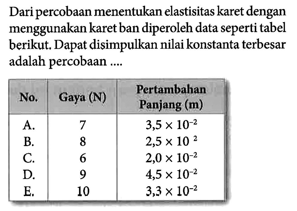 Dari percobaan menentukan elastisitas karet dengan menggunakan karetban diperoleh data seperti tabel berikut, Dapat disimpulkan nilaikonstanta terbesar adalah percobaan No.Gaya (N) Pertambahan Panjang (m)