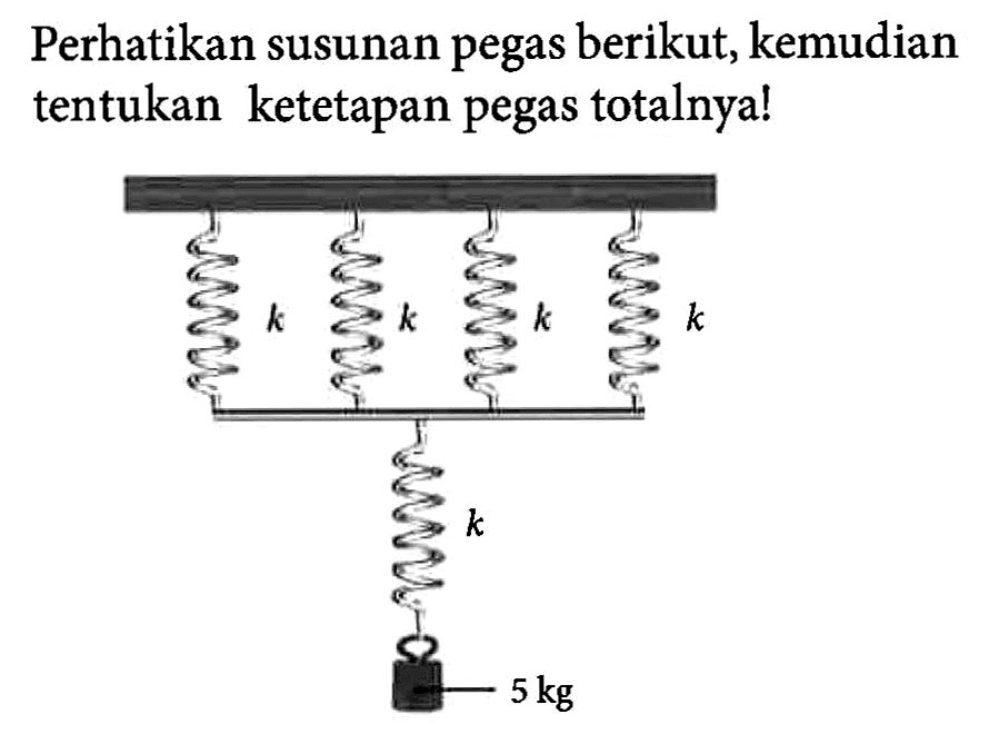 Perhatikan susunan pegas berikut, kemudian tentukan ketetapan pegas totalnya!