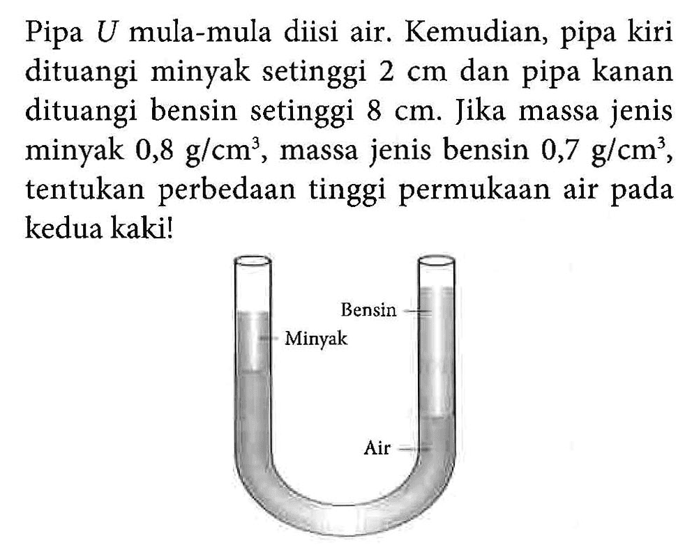 Pipa U mula-mula diisi air. Kemudian, pipa kiri dituangi minyak setinggi 2 cm dan pipa kanan dituangi bensin setinggi 8 cm. Jika massa jenis minyak 0,8 g/cm^3, massa jenis bensin 0,7 g/cm^3, tentukan perbedaan tinggi permukaan air pada kedua kaki!