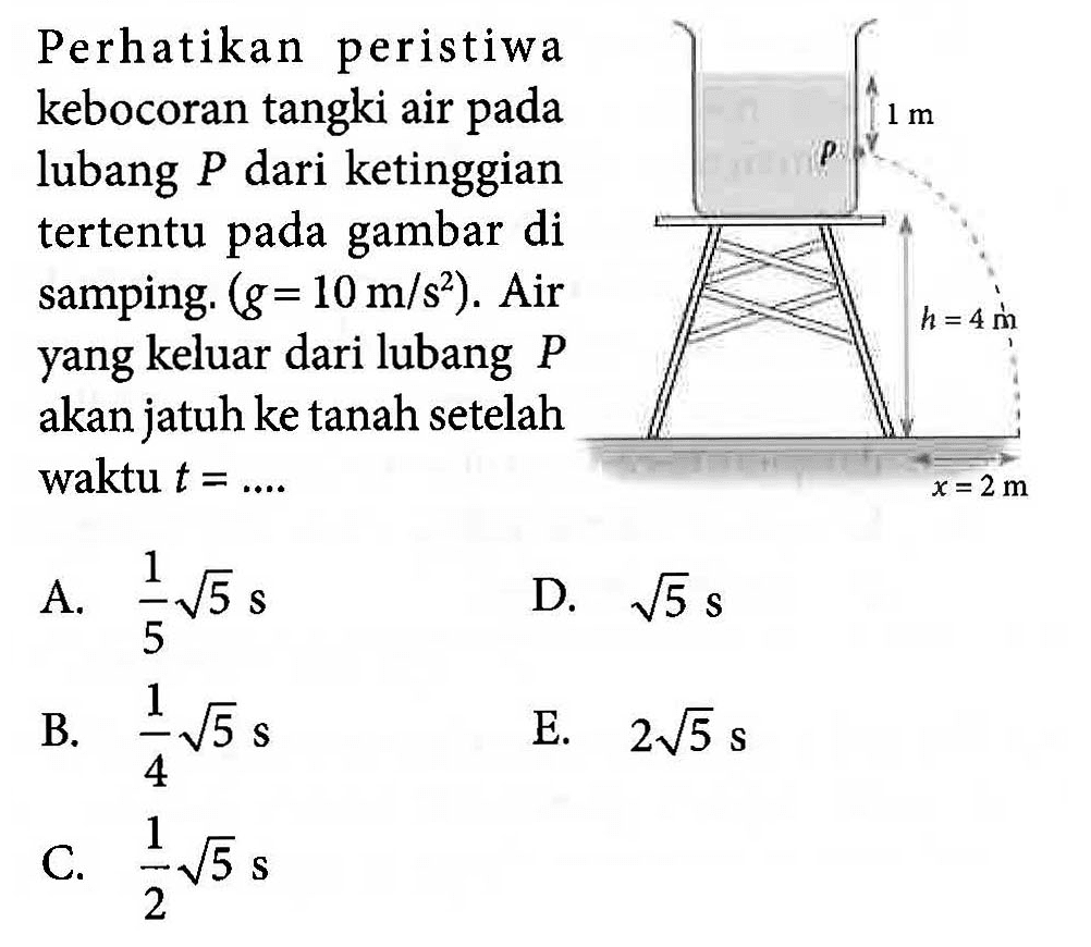 Perhatikan peristiwa kebocoran tangki air pada lubang P dari ketinggian tertentu pada gambar di samping. (g=10 m/s^2). Air yang keluar dari lubang P akan jatuh ke tanah setelah waktu  t=... 1 m p h=4 m x=2 m 