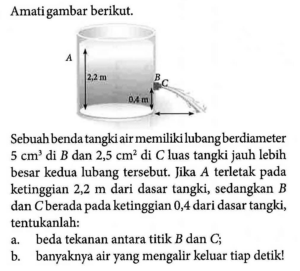 Amatigambar berikut.Sebuah benda tangki air memiliki lubang berdiameter  5 cm^3  di  B  dan  2,5 cm^2  di  C  luas tangki jauh lebih besar kedua lubang tersebut. Jika  A  terletak pada ketinggian  2,2 m  dari dasar tangki, sedangkan  B  dan  C  berada pada ketinggian 0,4 dari dasar tangki, tentukanlah:a. beda tekanan antara titik  B  dan  C;b. banyaknya air yang mengalir keluar tiap detik!