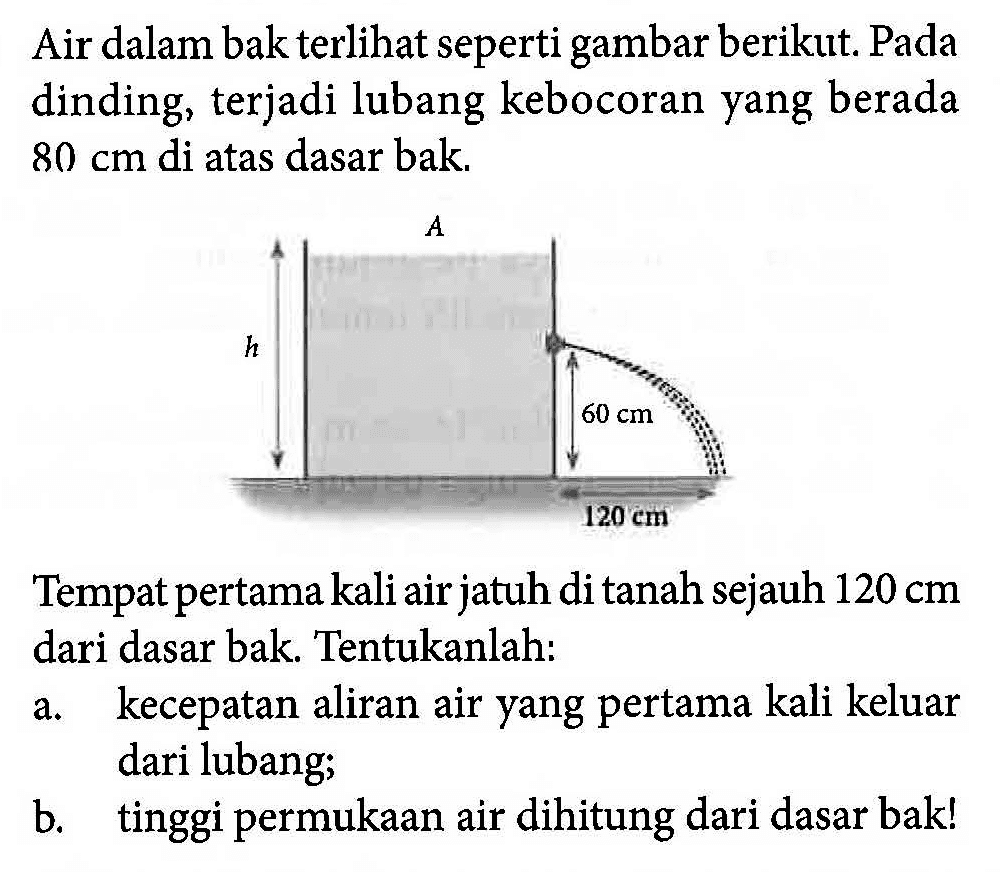 Air dalam bak terlihat seperti gambar berikut. Pada dinding, terjadi lubang kebocoran yang berada 80 cm di atas dasar bak. A h 60 cm 120 cm 
Tempat pertama kali airjatuh di tanah sejauh 120 cm dari dasar bak Tentukanlah: a. kecepatan aliran air yang pertama kali keluar dari lubang; b. tinggi permukaan air dihitung dari dasar bak! 