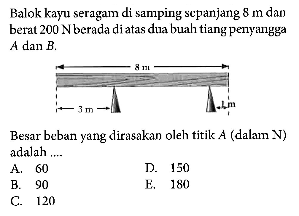 Balok kayu seragam di samping sepanjang 8 m dan berat 200 N berada di atas dua buah tiang penyangga A dan B. 8 m 1 m 3 m Besar beban yang dirasakan oleh titik A (dalam N) adalah ....