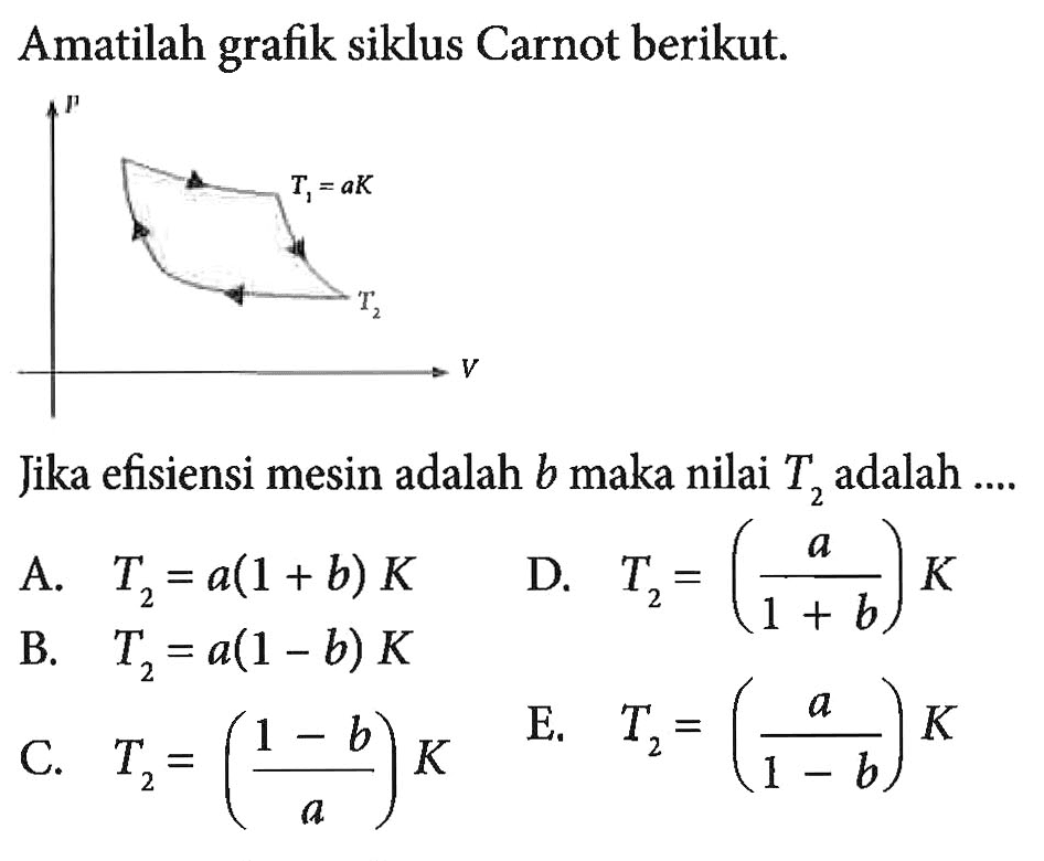 Amatilah grafik siklus Carnot berikut. P T1=aK T2 V Jika efisiensi mesin adalah b maka nilai T2 adalah .... A. T2=a(1+b)K B. T2=a(1-b)K C. T2=((1-b)/a)K D. T2=(a/(1+b))K E. T2=(a/(1-b))K