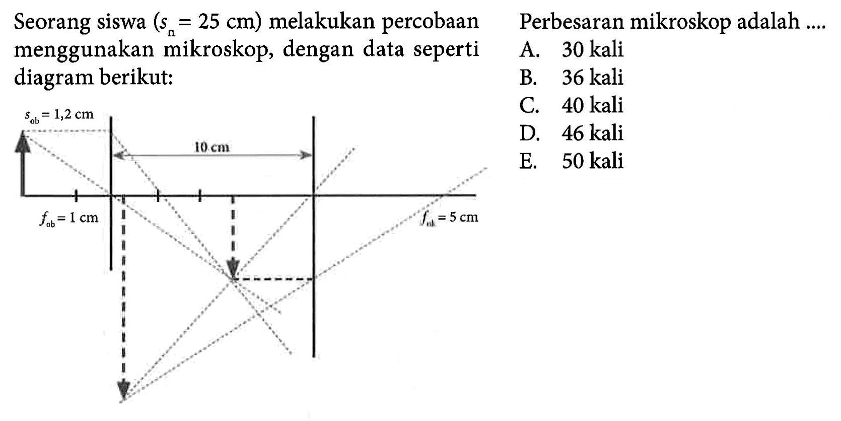 Seorang siswa  (sn=25 cm)  melakukan percobaan menggunakan mikroskop, dengan data seperti diagram berikut:sob=1,2 cm 10 cm fob=1 cm fok=5 cmPerbesaran mikroskop adalah  ...  