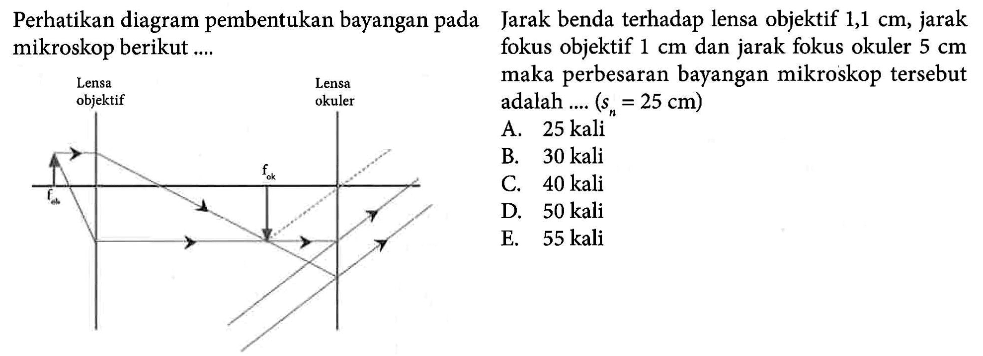 Perhatikan diagram pembentukan bayangan pada Jarak benda terhadap lensa objektif 1,1 cm, jarak mikroskop berikut .... fokus objektif 1 cm dan jarak fokus okuler 5 cm maka perbesaran bayangan mikroskop tersebut adalah ....  (sn=25 cm)  