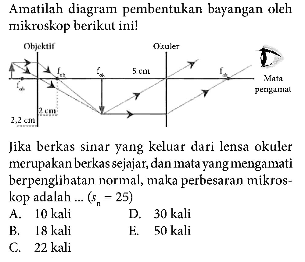 Amatilah diagram pembentukan bayangan oleh mikroskop berikut ini! Jika berkas sinar yang keluar dari lensa okuler merupakan berkas sejajar, dan mata yang mengamati berpenglihatan normal, maka perbesaran mikroskop adalah ...  (sn=25) 