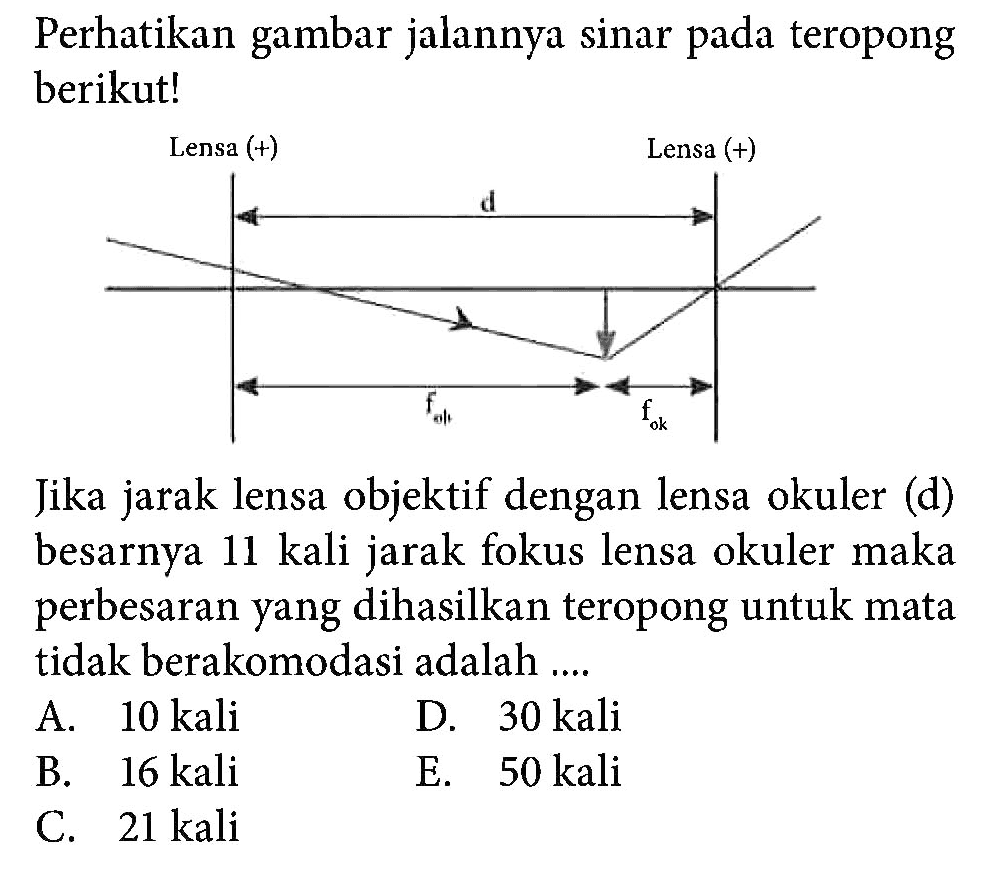 Perhatikan gambar jalannya sinar pada teropong berikut!Lensa(+) d Lensa(+)Jika jarak lensa objektif dengan lensa okuler (d) besarnya 11 kali jarak fokus lensa okuler maka perbesaran yang dihasilkan teropong untuk mata tidak berakomodasi adalah ....