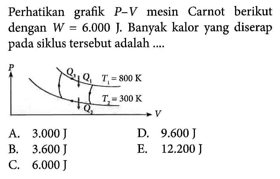 Perhatikan grafik  P-V  mesin Carnot berikut dengan  W=6.000 J . Banyak kalor yang diserap pada siklus tersebut adalah .... P Q3 Q1 T1=800K T2=300K Q2 V