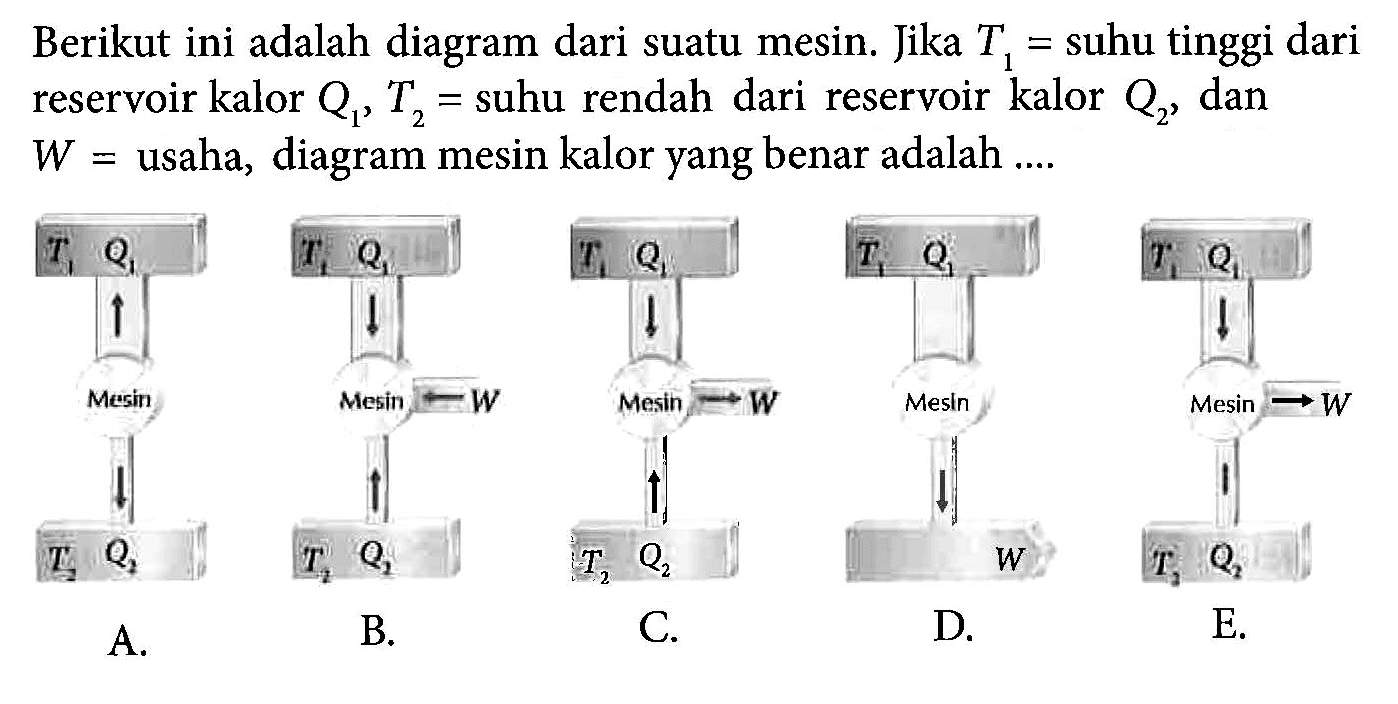 Berikut ini adalah diagram dari suatu mesin. Jika T1= suhu tinggi dari reservoir kalor Q1, T2= suhu rendah dari reservoir kalor Q2, dan W= usaha, diagram mesin kalor yang benar adalah ....