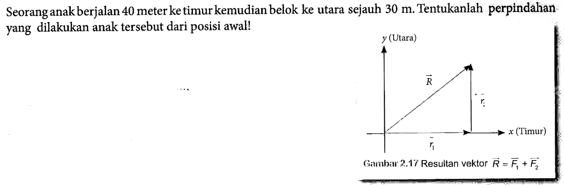 Seorang anak berjalan 40 meter ke timur kemudian belok ke utara sejauh 30 m. Tentukanlah perpindahan yang dilakukan anak tersebut dari awal! y (Utara) x vektor R vektor r2 x (Timur) vektor r1 (Timur) Gambar 2.17 Resultan vektor vektor R = vektor F1 + vektor F2