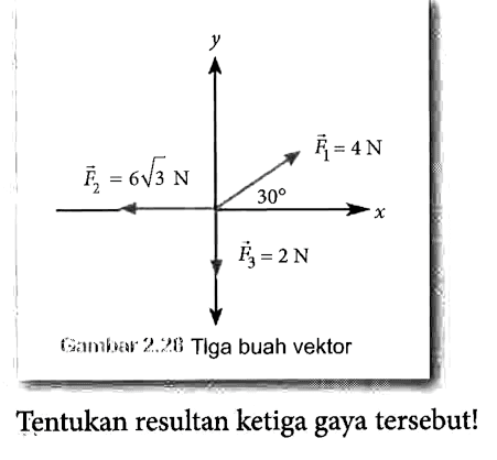 vektor F1 = 4N vektor F2 = 6 akar(3) N vektor F3 = 2 N 30 Tentukan resultan ketiga gaya tersebut!