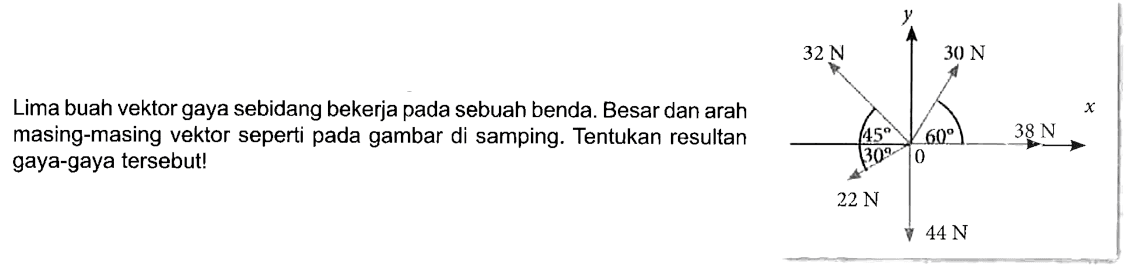 Lima buah vektor gaya sebidang bekerja pada sebuah benda. Besar dan arah masing-masing vektor seperti pada gambar di samping. Tentukan resultan gaya-gaya tersebut! 
y 32 N 30 N x 45 60 38 N 30 0 22 N 44 N