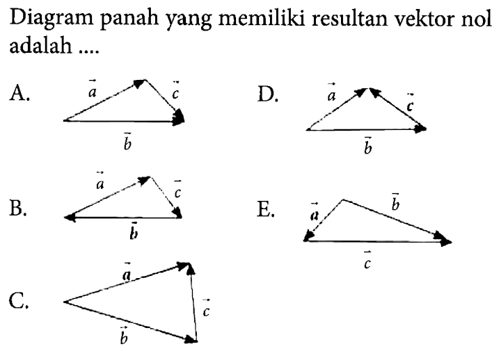 Diagram panah yang memiliki resultan vektor nol adalah ....