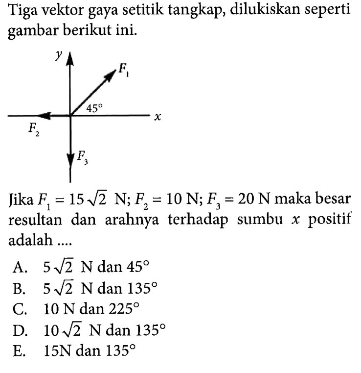 Tiga vektor gaya setitik tangkap, dilukiskan seperti gambar berikut ini. Jika F1 = 15akar(2) N; F2 = 10 N; F3 = 20 N maka besar resultan dan arahnya terhadap sumbu X positif adalah ...