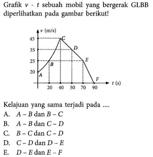 Grafik v-t sebuah mobil yang bergerak GLBB diperlihatkan pada gambar berikut! v(m/s) 45 35 25 20 A B C D E F 20 40 50 70 90 t(s) Kelajuan yang sama terjadi pada .... 